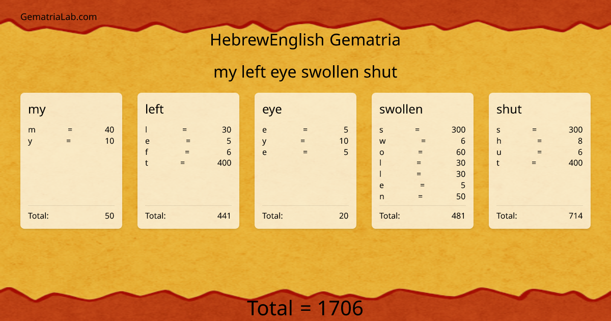 my left eye swollen shut in hebrewEnglish Gematria